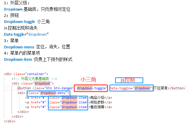 1：外层父级：Dropdown基础类，只负责相对定位2；按钮Dropdown-toggle 小三角Js控制出现和消失Data-toggle=”dropdown”3：菜单Dropdown-menu 定位，消失，位置4：菜单内的菜单项Dropdown-item 负责上下排列的样式