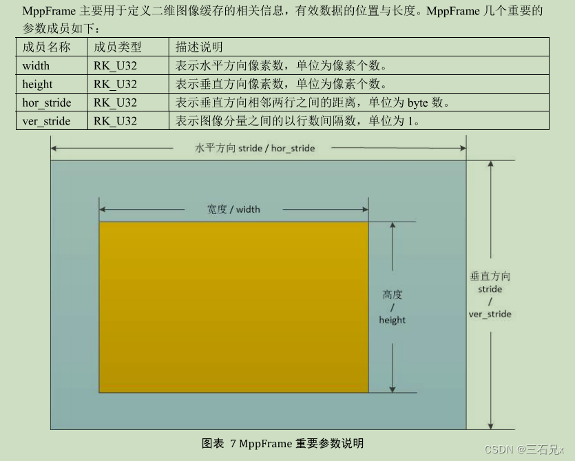 RK平台 MPP 与RGA ，解码h265绿屏，花屏解决方法