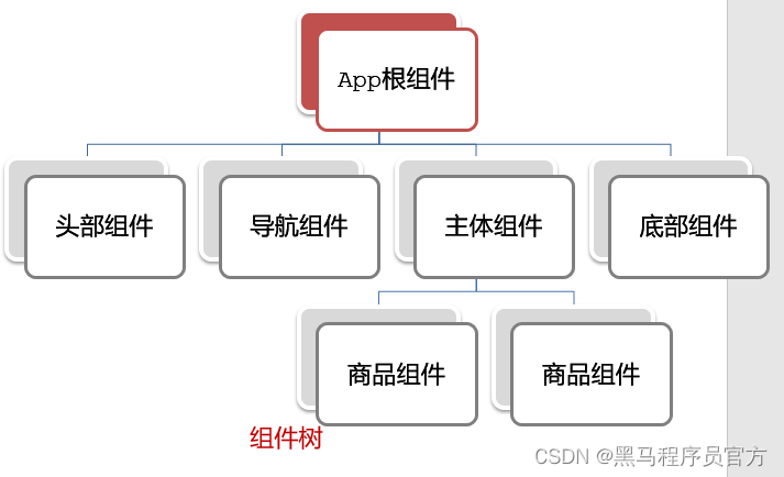 [外链图片转存失败,源站可能有防盗链机制,建议将图片保存下来直接上传(img-OmNmUvo8-1690444284062)(assets/1682169131688.png)]