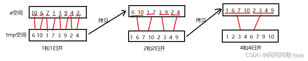 经典七大比较排序算法 ·上