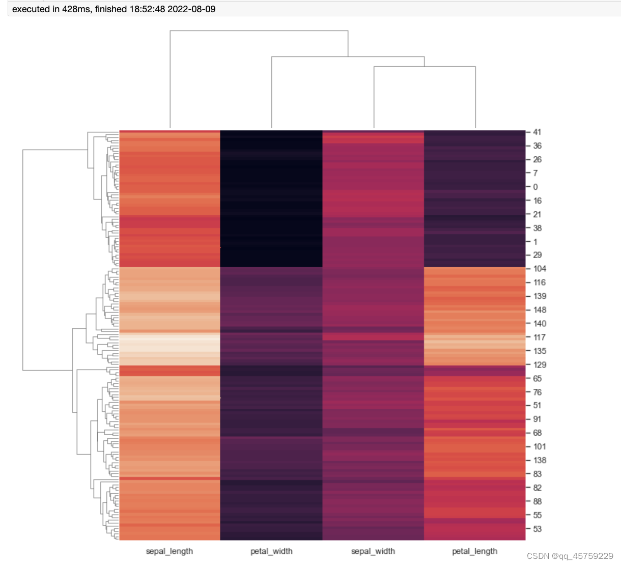 python heatmap总结_pyhthon heatmap不绘制颜色棒-CSDN博客