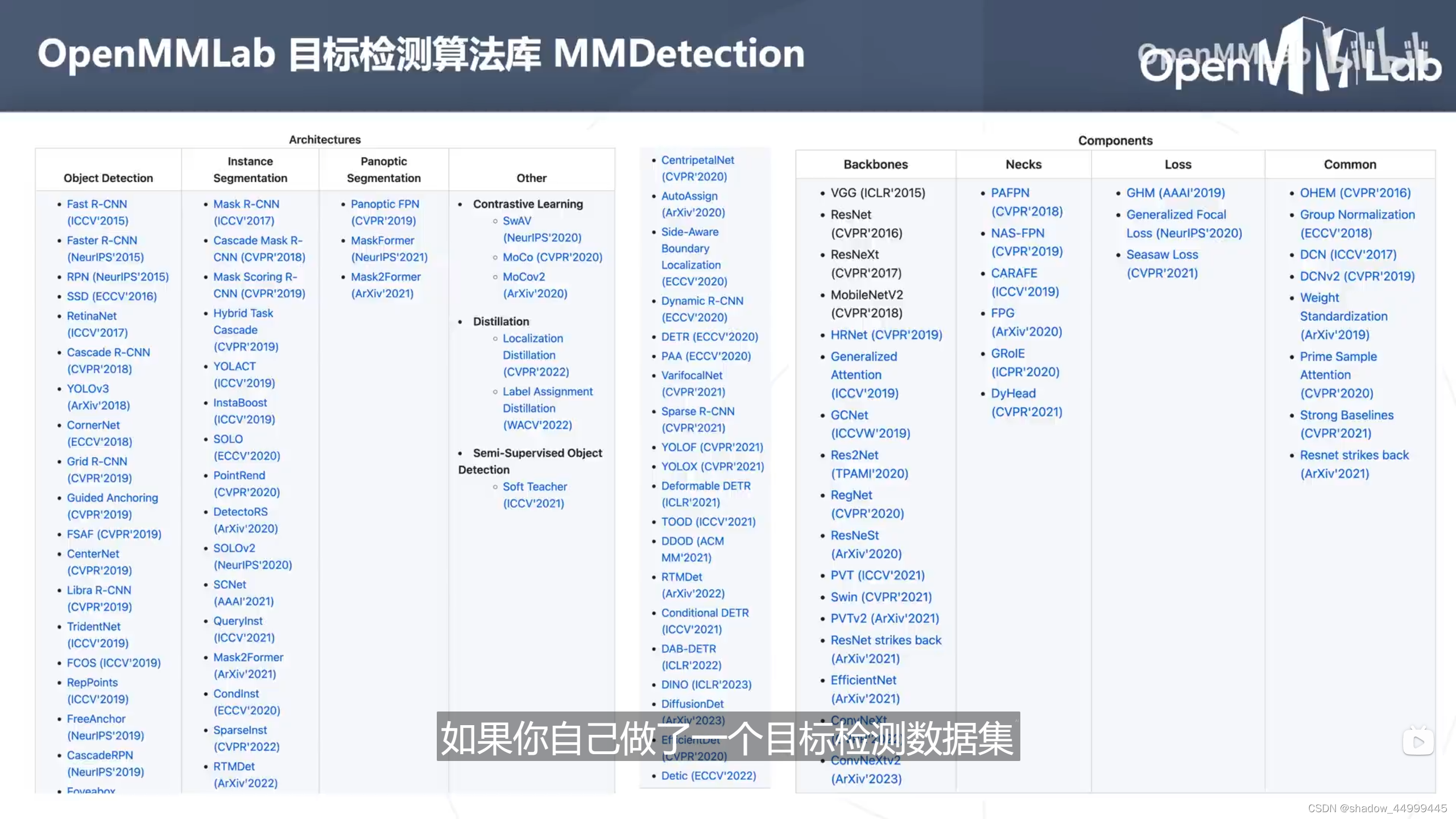 MMDetection收录论文