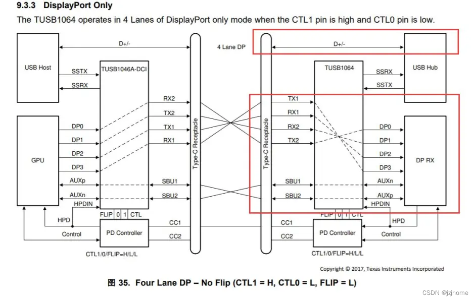 type-c接口普及_typeC接口旁边有个D (https://mushiming.com/)  第10张