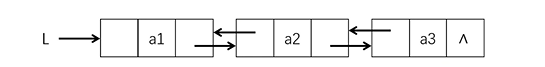 双链表示意图