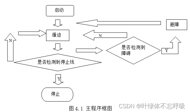 51单片机循迹小车ppt图片