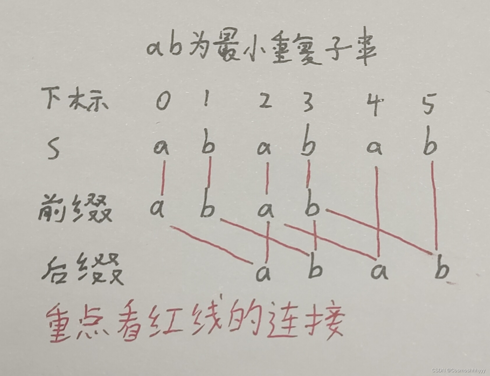 Leetcode：459. 重复的子字符串（C++）