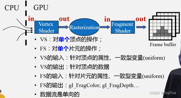 OpenGL之Shader编程入门