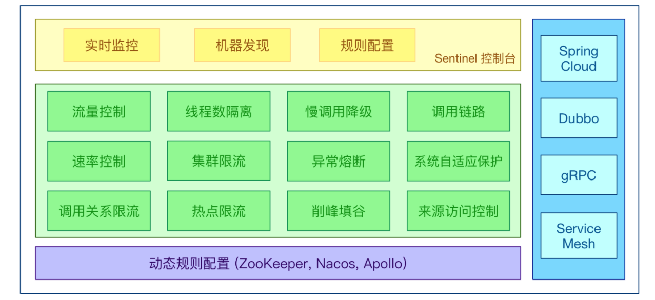 Sentinel 的特性