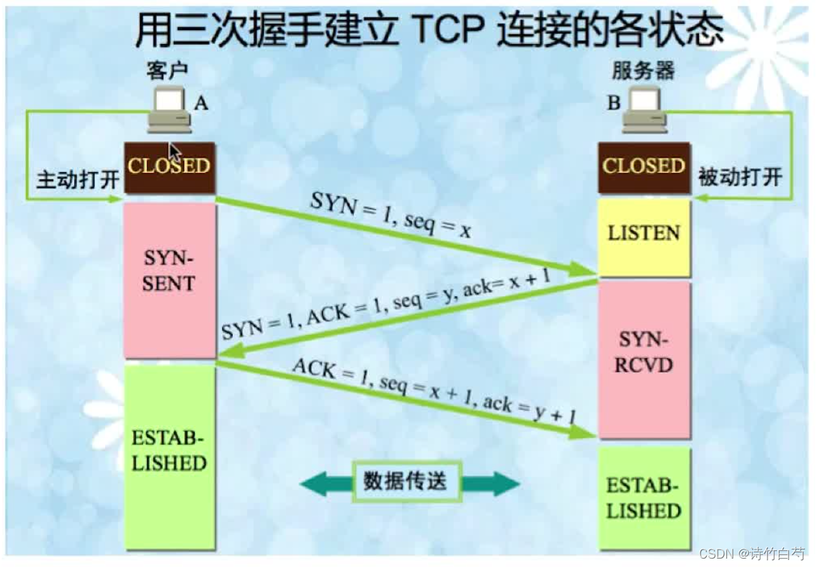 请添加图片描述