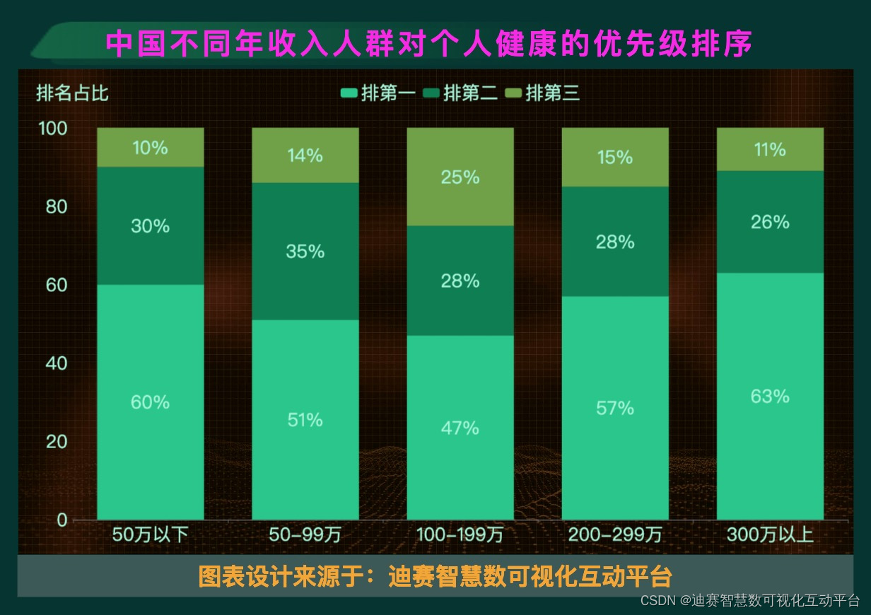 金钱和健康的概念图片素材-编号01540007-图行天下