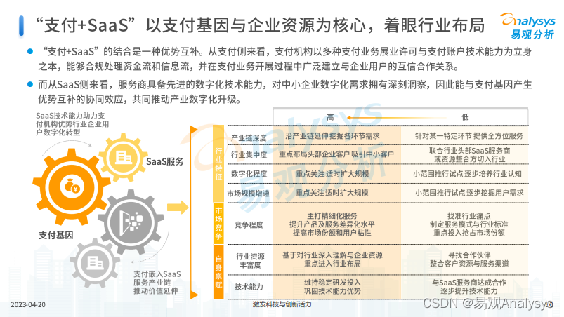 “支付+SaaS”赋能传统产业数字化转型