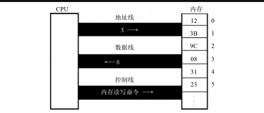 [外链图片转存失败,源站可能有防盗链机制,建议将图片保存下来直接上传(img-2Zz1NSXp-1668515249628)(https://gitee.com/du-weiwei/typora/raw/master/image-20220310185435231.png)]