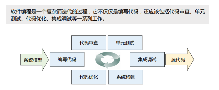 软件工程学习笔记（八）