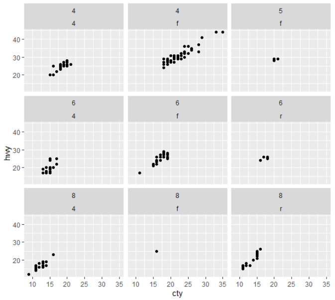 R语言ggplot2 | 如何自定义facet分面的坐标轴范围_ggplot2自定义分面图y轴刻度-CSDN博客