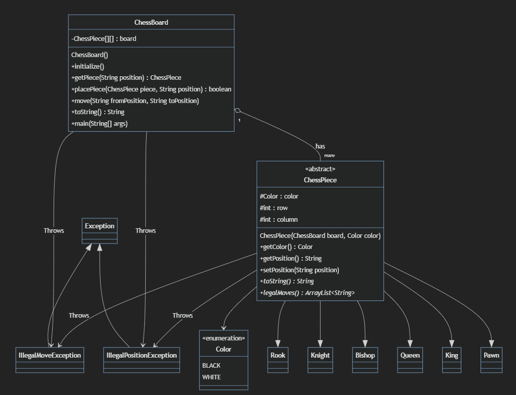 Chess案例学习，Class Diagram + 基础代码 + JUnit5_GoldenaArcher的博客