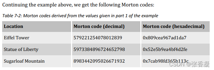 Morton Code Explained Partitioning of Geographic Data(NDS,导航数据标准中的地理数据分区)_nds数据格式-CSDN博客