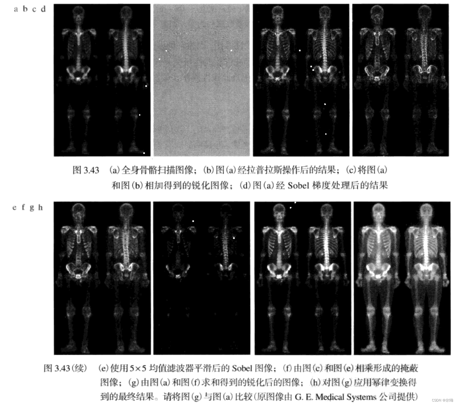 混合空间增强法的例子