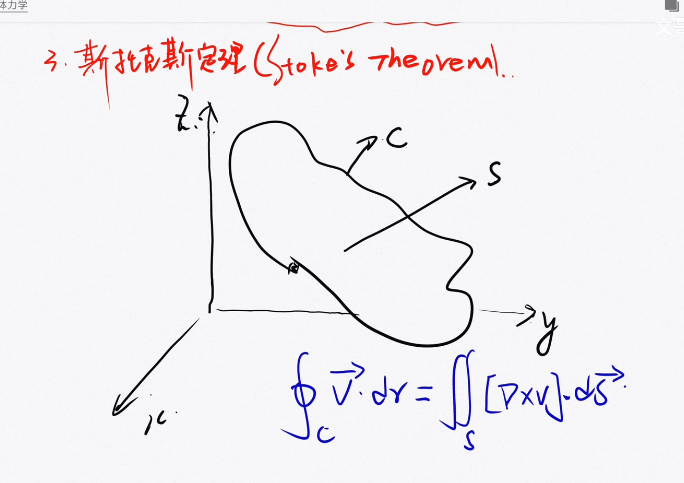 Stokes theorem