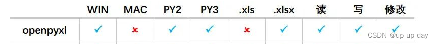 python openpyxl模块使用教程