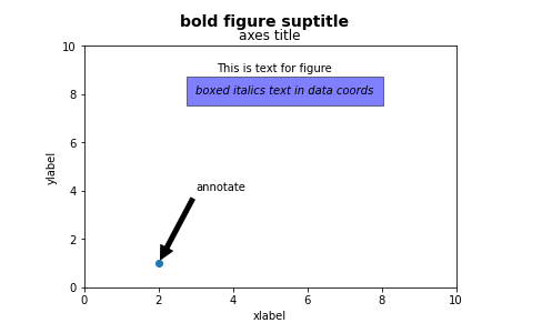 笔记matplotlib(四)_ax.text-CSDN博客
