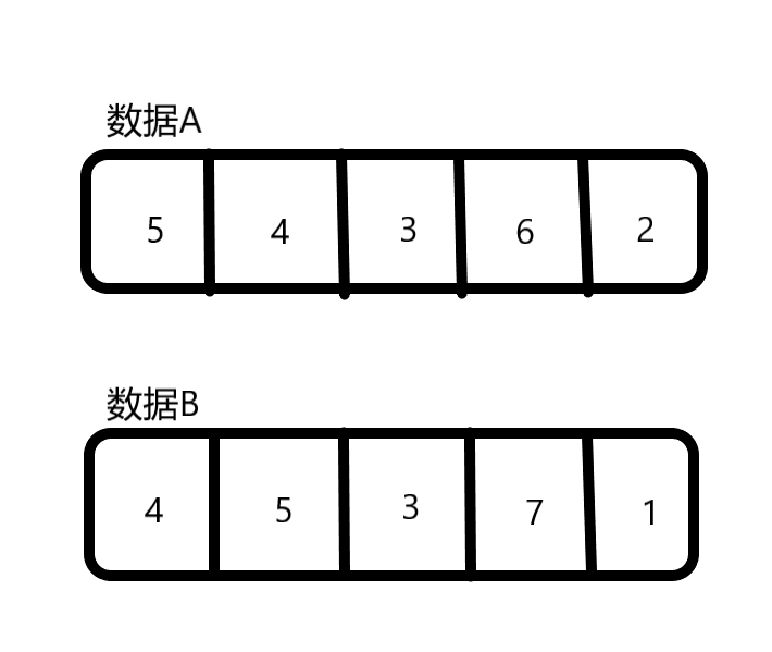 数据A和数据B