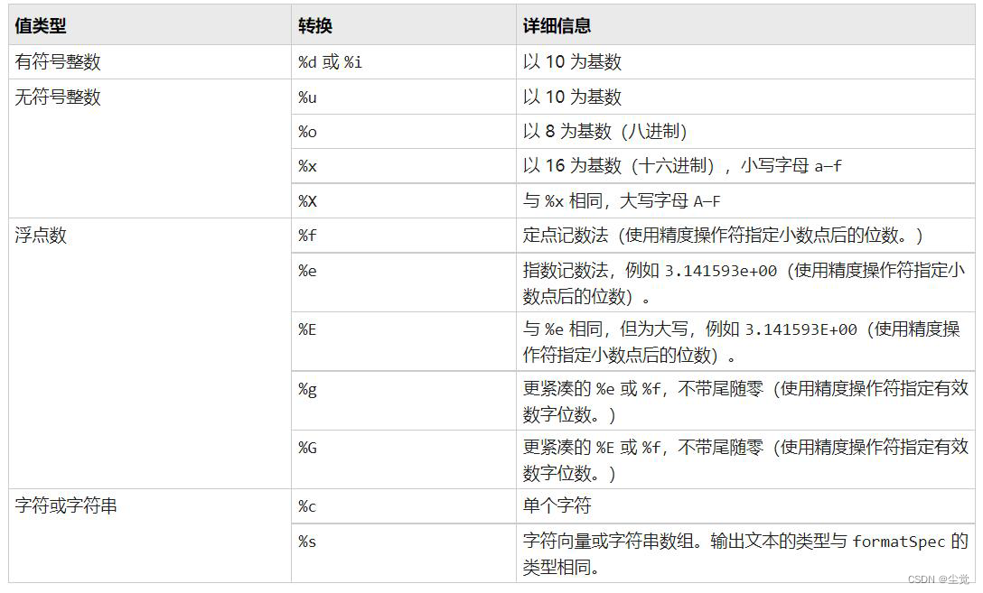 [外链图片转存失败,源站可能有防盗链机制,建议将图片保存下来直接上传(img-ApelRqVo-1683885674867)(C:\Users\wang\AppData\Roaming\Typora\typora-user-images\image-20230512174641933.png)]