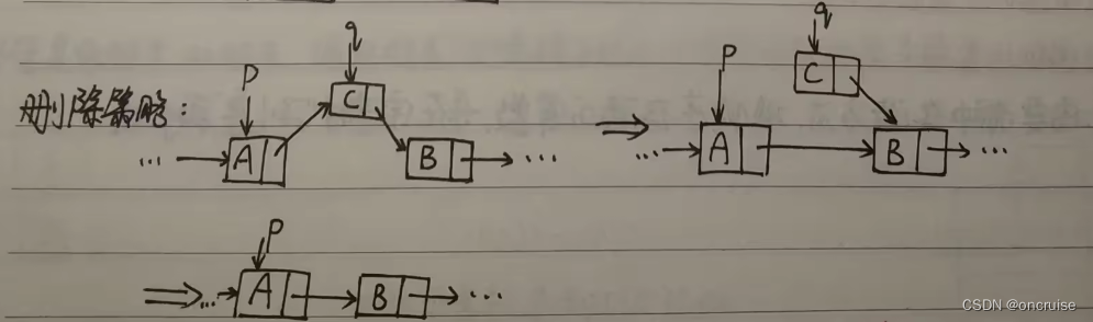 2.2 顺序表与链表特性对比