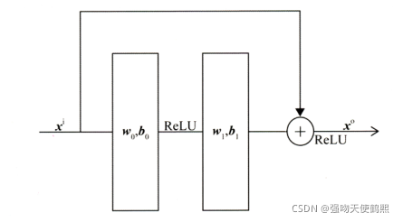 Deep crossing模型及tensorflow实现