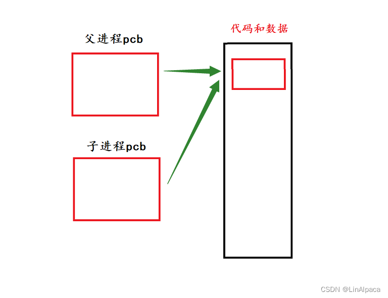 【Linux】操作系统与进程的概念