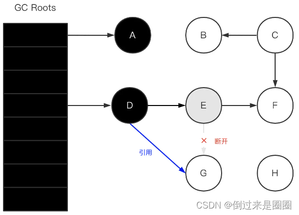 漏标