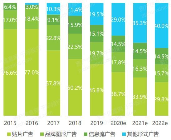 2022年互联网直播行业研究报告