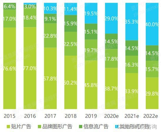 2022年互联网直播行业研究报告