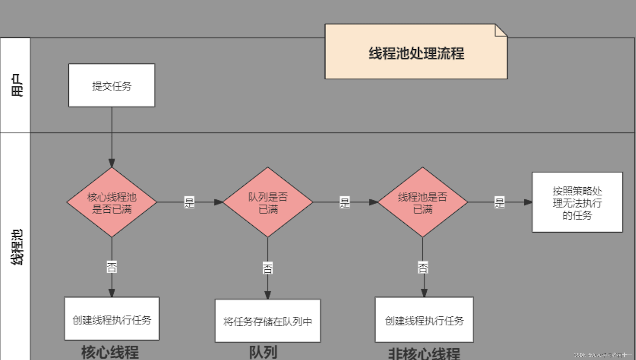 并发编程学习篇并发线程池底层原理详解与源码分析