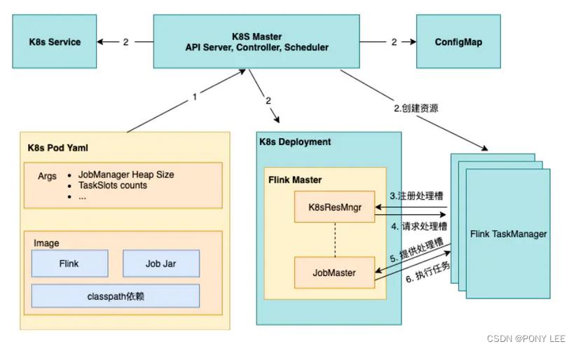 standalone k8s application mode