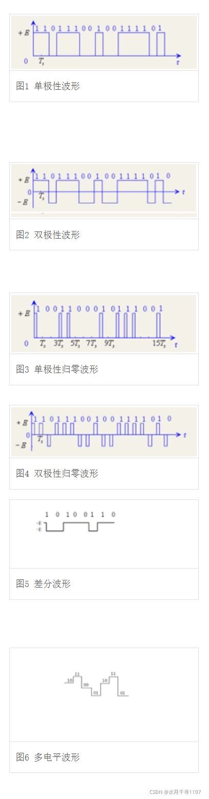 [外链图片转存失败,源站可能有防盗链机制,建议将图片保存下来直接上传(img-sVqCXF15-1636973427938)(D:\雏雁资料\所学总结\Typora images\数字基带信号方波波形.png)]