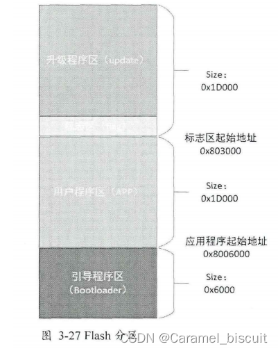 基于FreeRTOS的嵌入式设备管理关键技术研究及实现（学习五重要）