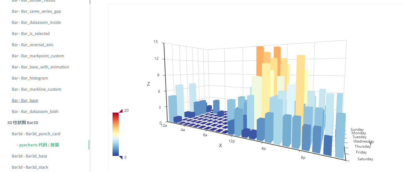 数学建模番外篇9:pyecharts绘图整理