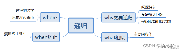 java从入门到起飞（八）——循环和递归