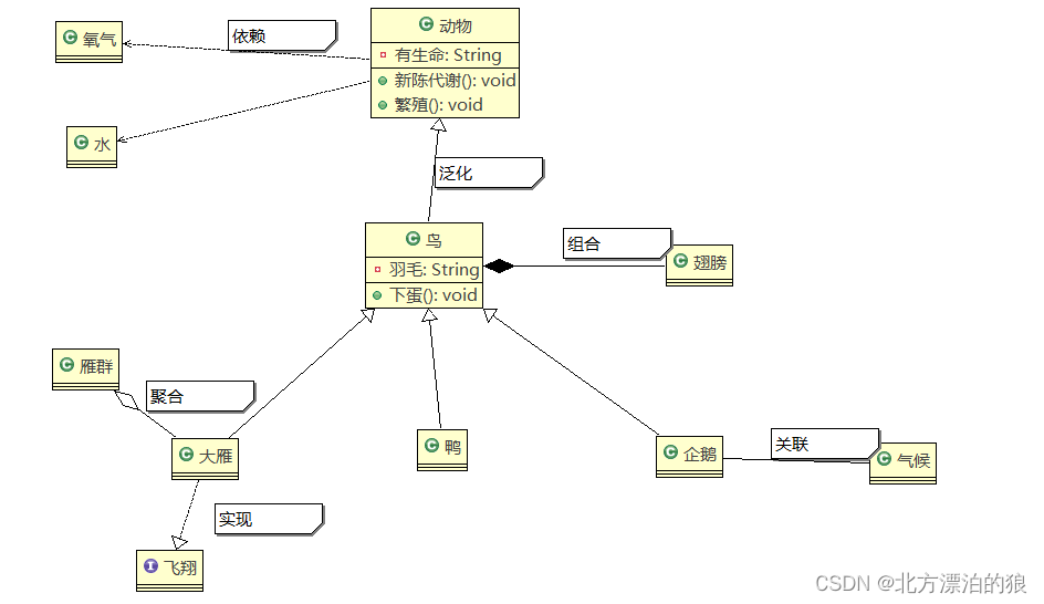 掌握UML:软件建模与设计的完整指南-CSDN博客