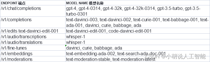 全网最详细中英文ChatGPT接口文档（四）30分钟快速入门ChatGPT——Models模型-小白菜博客