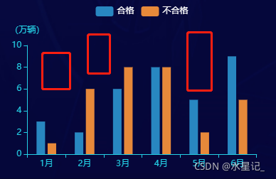 没有网格