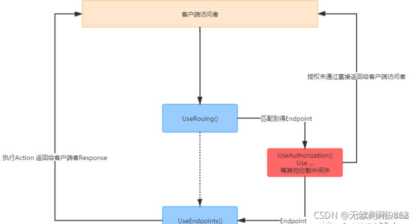 请添加图片描述