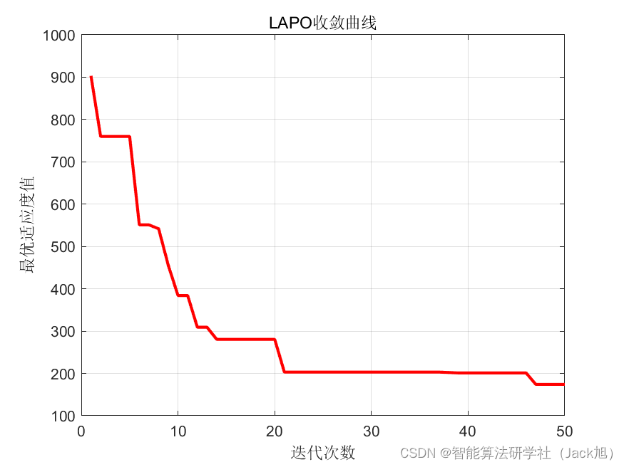 基于闪电连接过程算法的无人机航迹规划-附代码