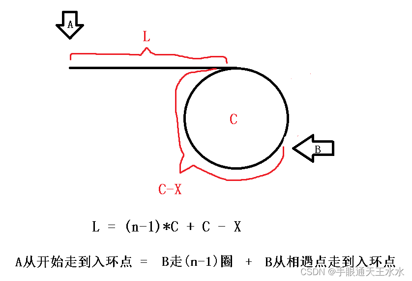 环形链表二2