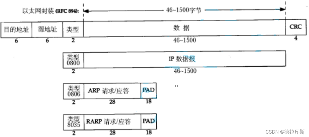 【Linux】以太网协议以及MTU