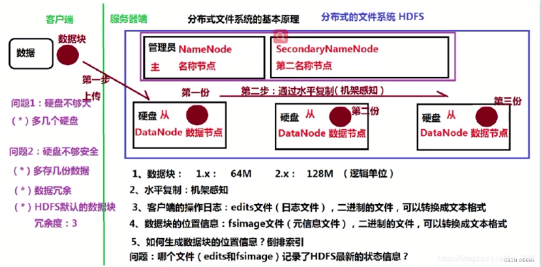 谷歌的GFS的基本原理