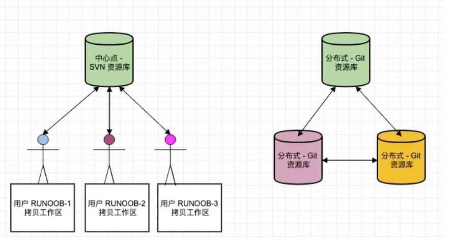 菜鸟教程图片