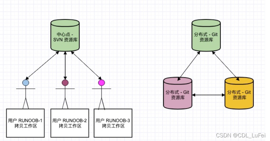 菜鸟教程图片