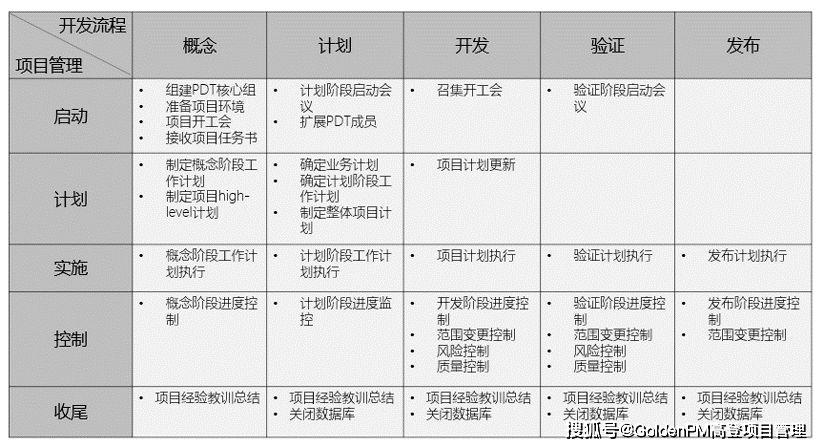 IPD简介