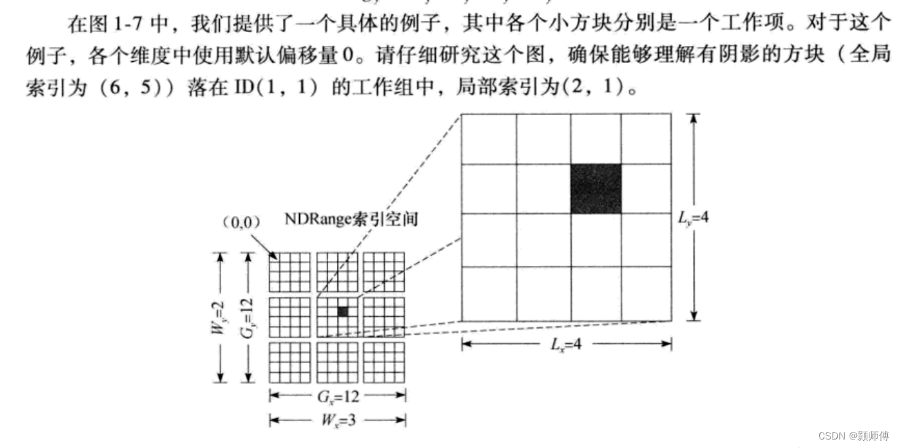 【高性能计算】opencl语法及相关概念（二）:索引，队列，核函数